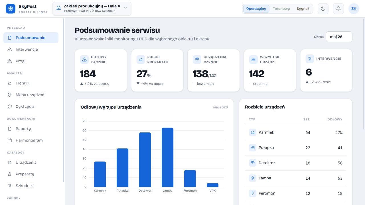 Demonstracyjny portal klienta SkyPest z podsumowaniem monitoringu DDD